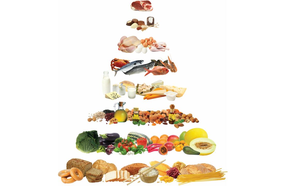 Kim tự tháp thực phẩm với các nhóm thực phẩm được phép trong chế độ ăn Địa Trung Hải